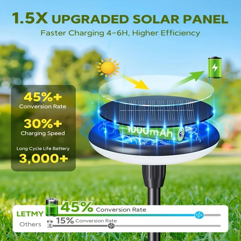 Solar Powered Pathway Lights Outdoor Garden Swaying Light IP65 Waterproof for Planter Flowers Landscape Lighting Decoration Warm