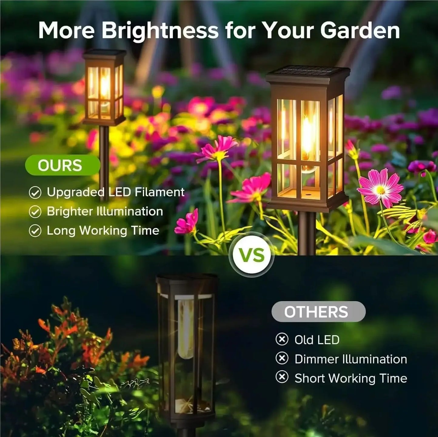 Solar Pathway Lights Outdoor LED Landscape Lamp IP65 Waterproof Yard