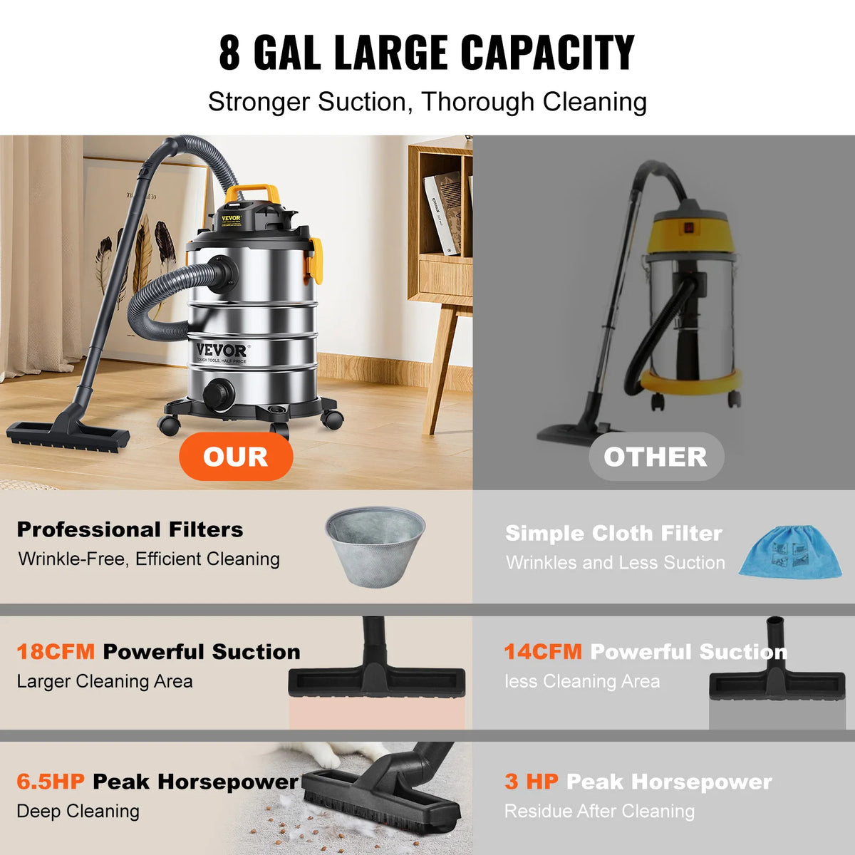 Succebuy Wet Dry Shop Vacuum Stainless Steel Powerful Suction