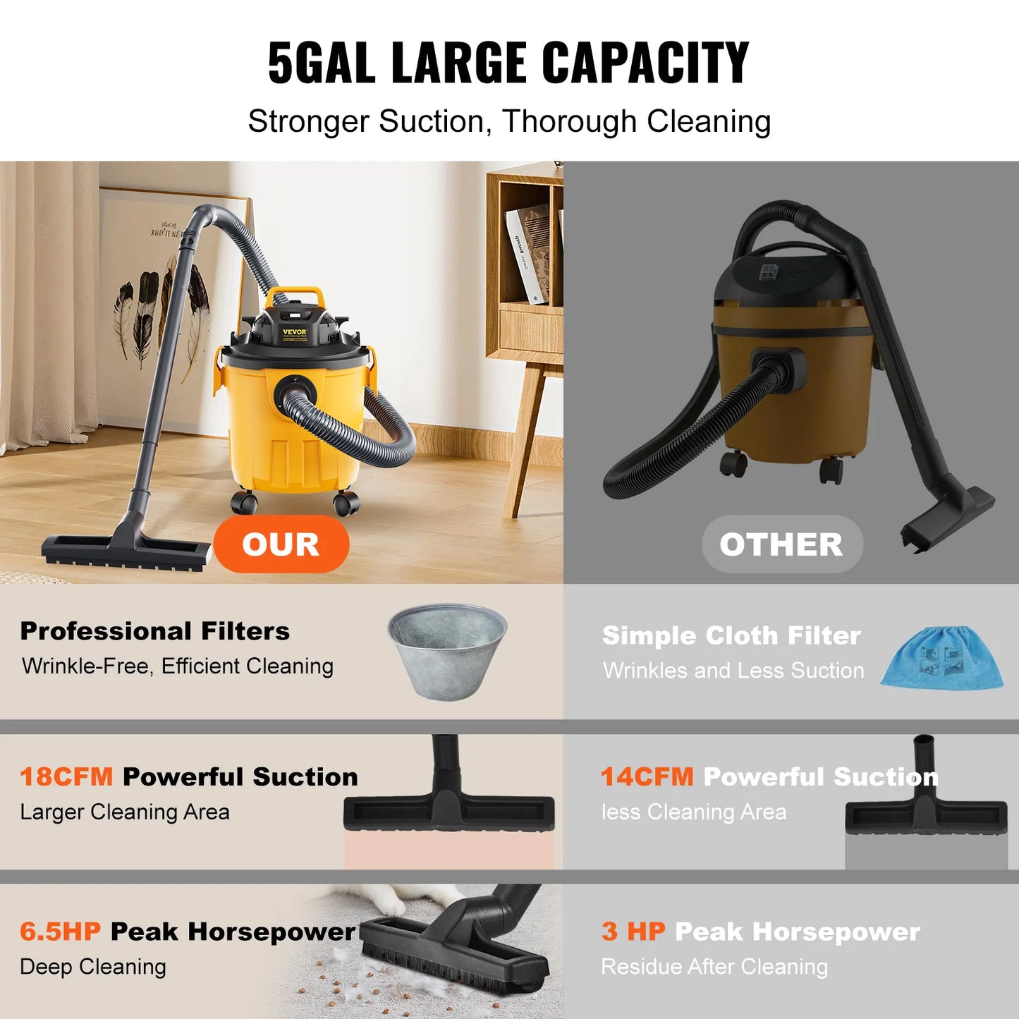 SucceBuy Wet Dry Vacuum 6 Peak HP With Blower Suction