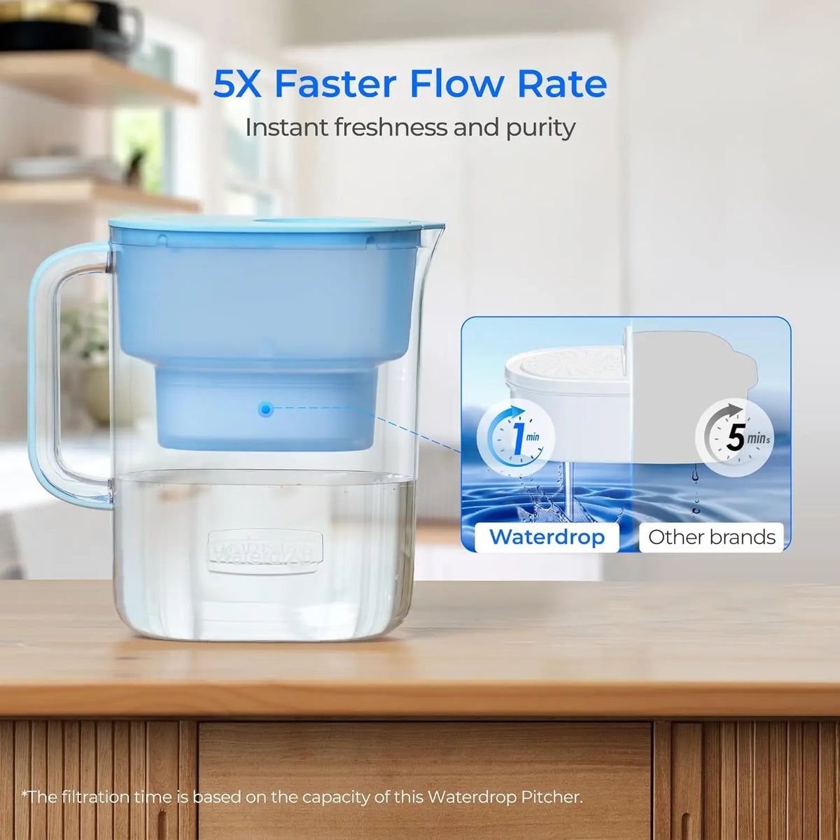 Waterdrop Water Filter Pitcher with Two Long Life Filters
