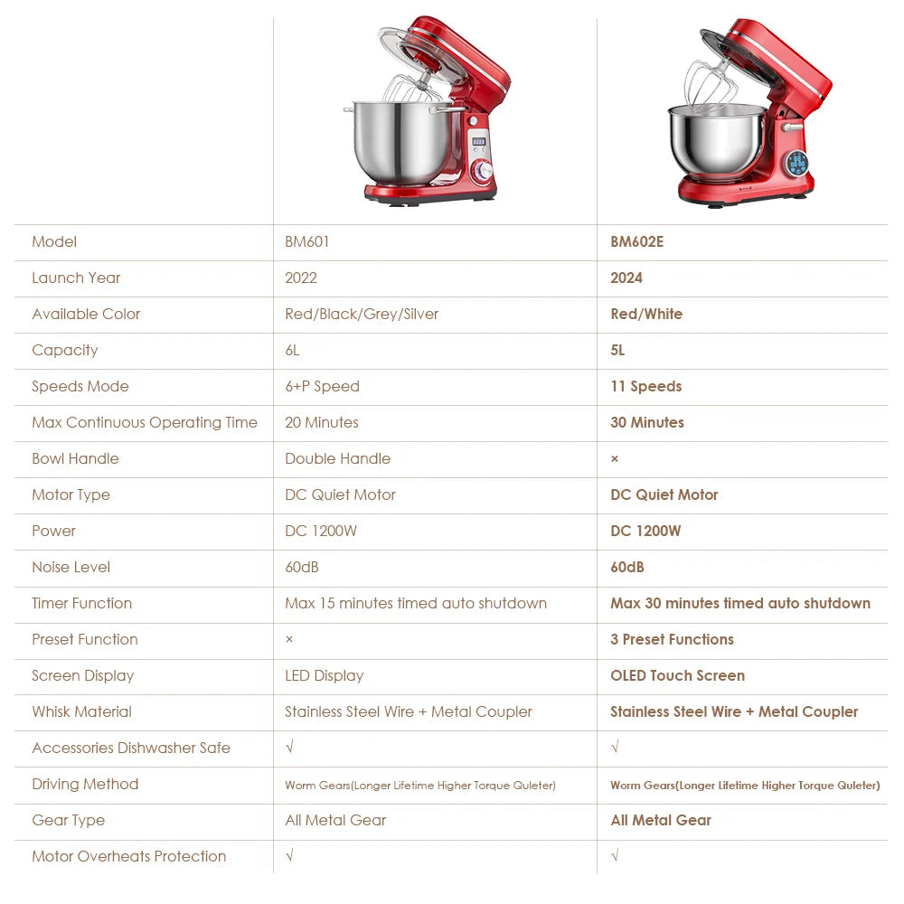Biolomix Kitchen Stand Mixer With Dough Hook Whisk And Beater