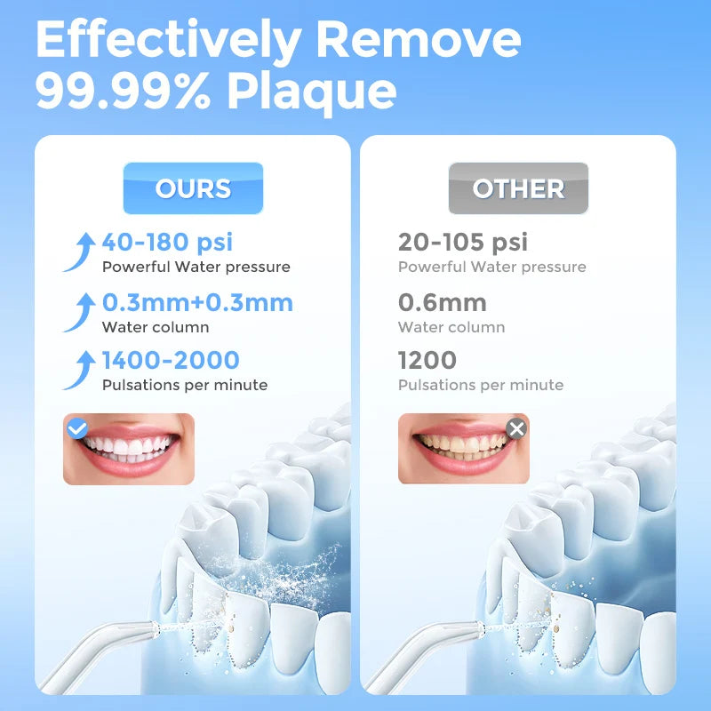 Sejoy Portable Cordless Oral Irrigator With Six Cleaning Modes Home Care