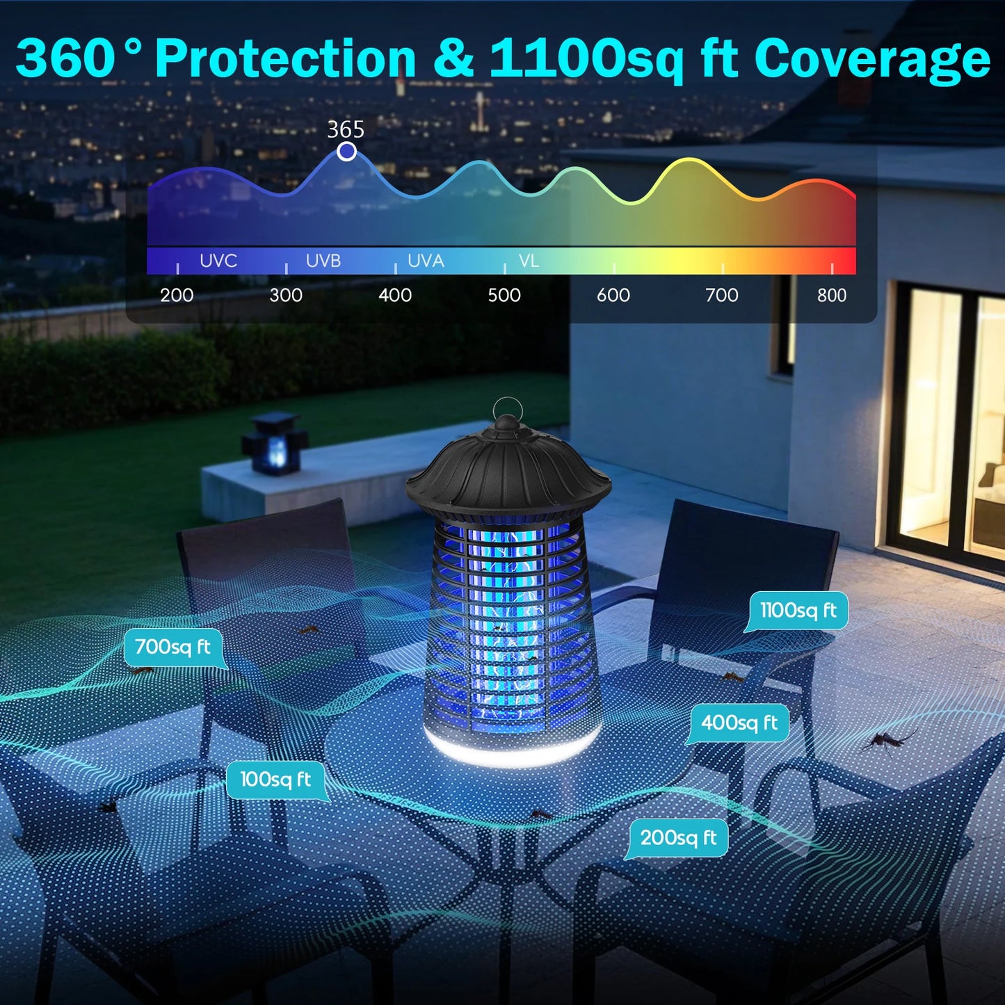 Electric Bug Zapper 2-in-1 Indoor Outdoor Mosquito Killer With Light