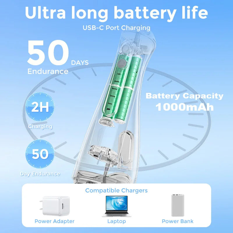 Sejoy Portable Cordless Oral Irrigator With Six Cleaning Modes Home Care