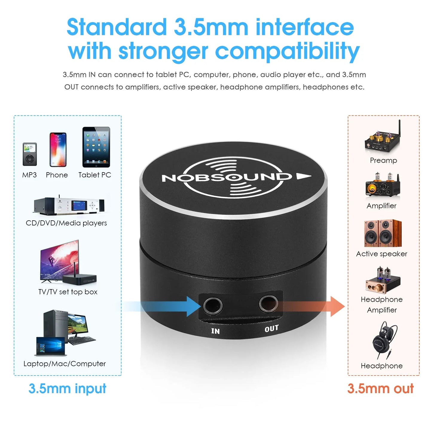 Nobsound Mini 3.5mm Volume Controller Knob Speaker Audio 3.5mm I/O Desktop Adjuster BOX for PC / Amplifier / Active Speakers