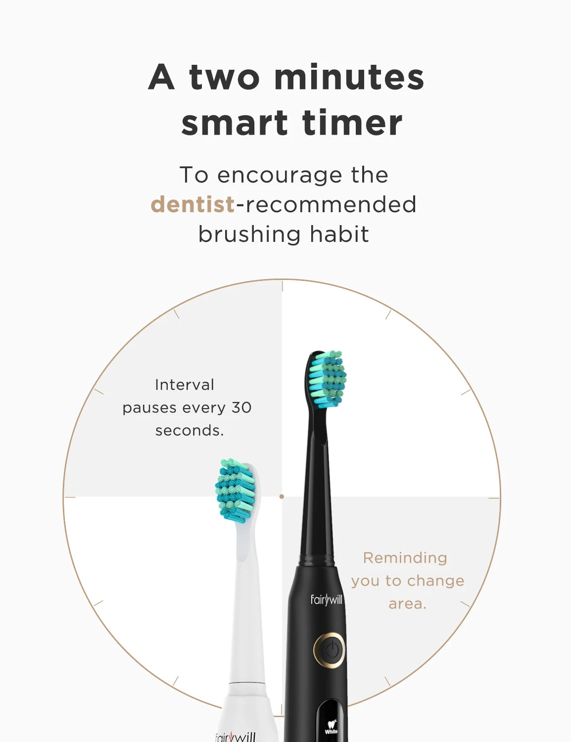 Fairywill Sonic Electric Toothbrush With Five Modes And Timer